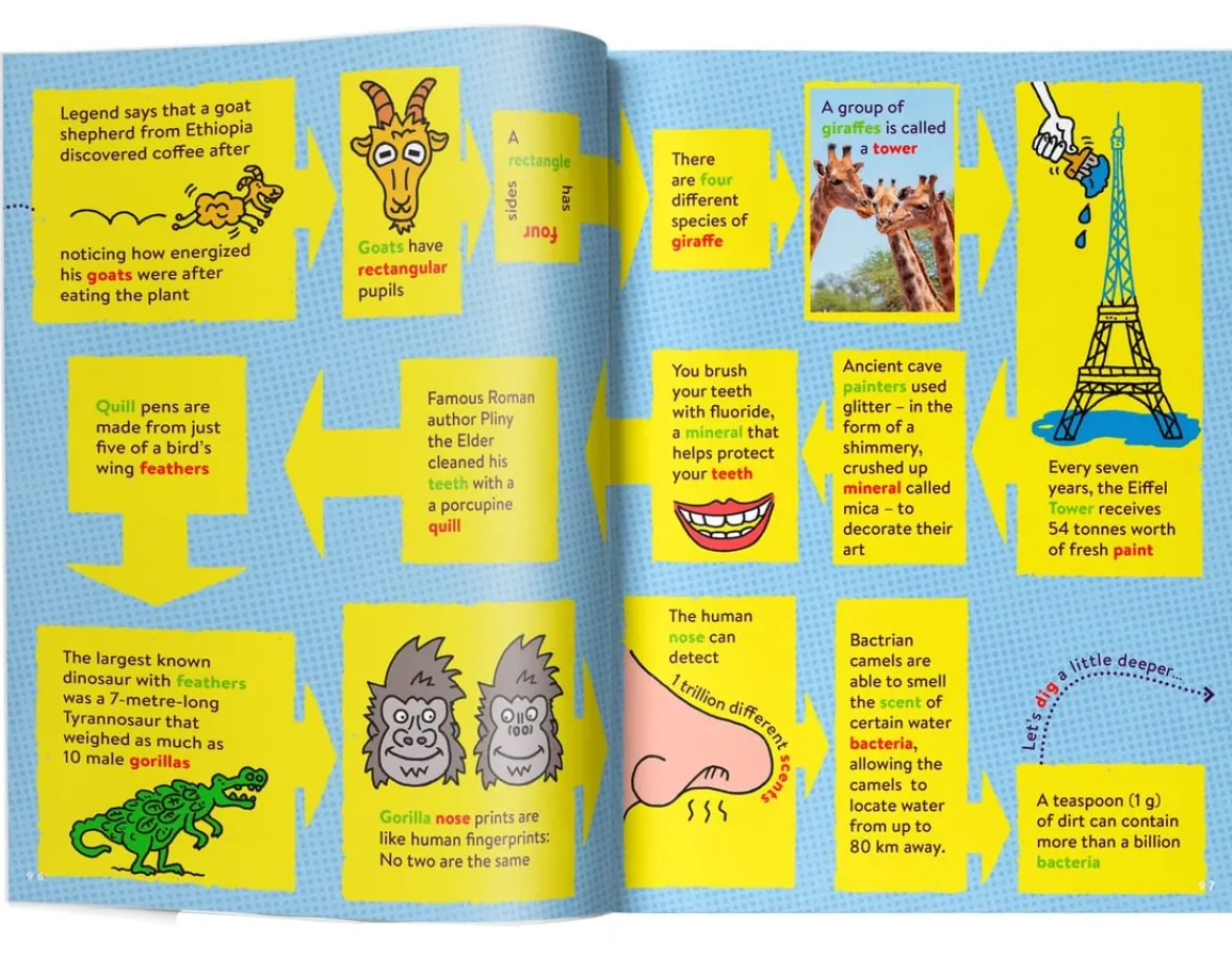 Britannica Books Factopia - 400 Crazily Connected Facts